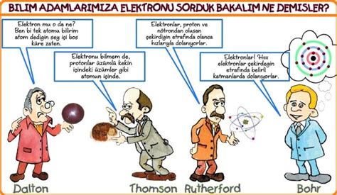 kuvvet ile ilgili çalışma yapan bilim adamları